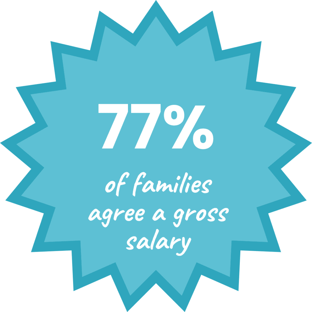 Salary Index | How Have Nanny Salaries Changed In The Last 5 Years? | Nannytax