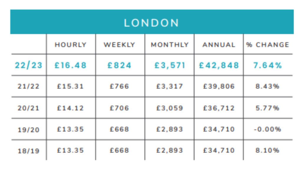 London | How Have Nanny Salaries Changed In The Last 5 Years? | Nannytax