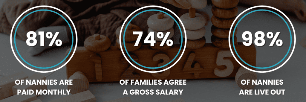 Nannytax | What determines a nanny's salary | Key Figures