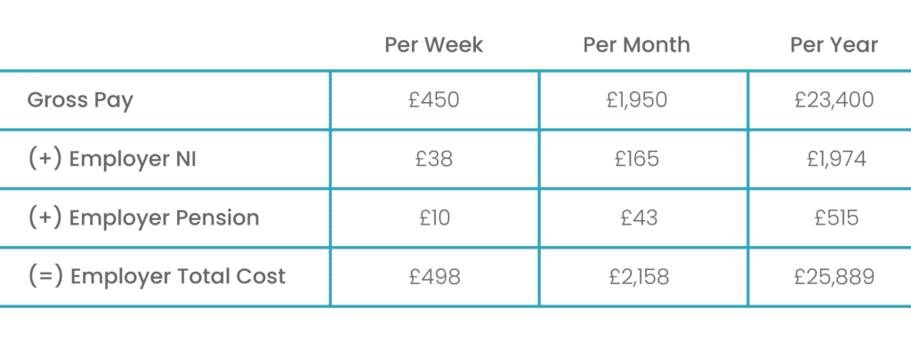 Nannytax | “I employ a nanny who works 25 hours a week and earns £18 per hour” | 24-25