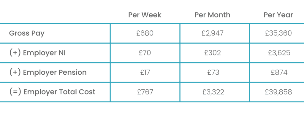 Nannytax | “I employ a nanny who works 40 hours a week and earns £17 per hour” | 24-25