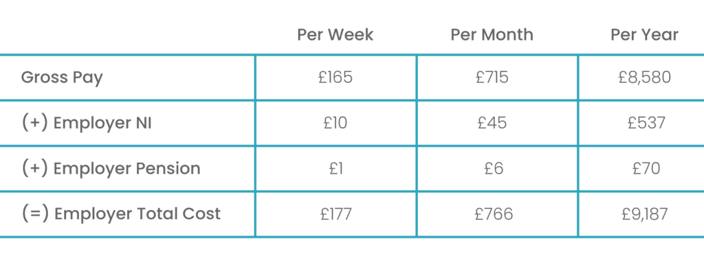Nannytax | “I employ a nanny who works 10 hours a week and earns £16.50 per hour” | 25-26