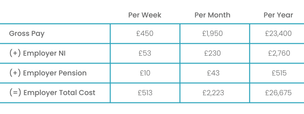 Nannytax | “I employ a nanny who works 25 hours a week and earns £18 per hour” | 25-26