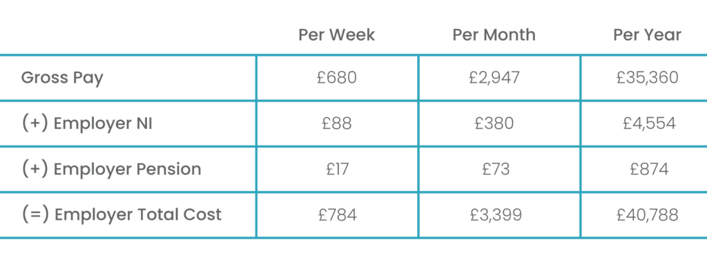 Nannytax | “I employ a nanny who works 40 hours a week and earns £17 per hour” | 25-26